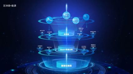 區(qū)塊鏈+能源 數秦科技兩周年產品系列探析——網絡科技篇