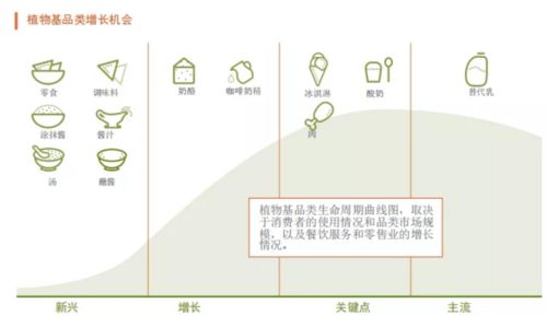 植物奶酪 生物基材料技術(shù)驅(qū)動(dòng)下的下一個(gè)植物基明星產(chǎn)品？